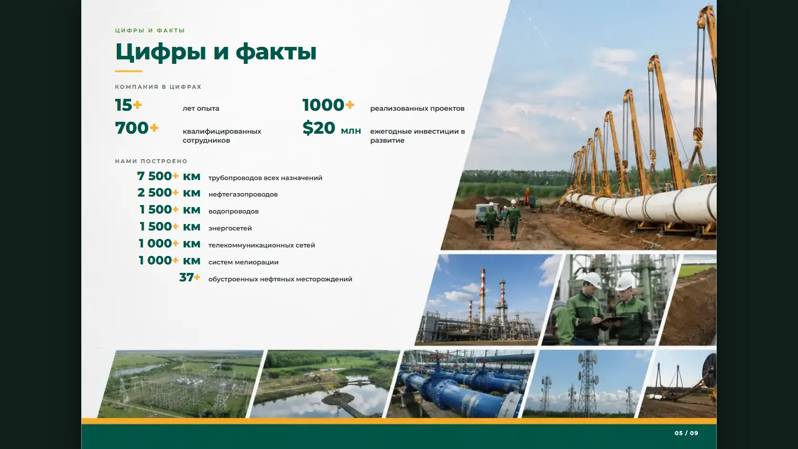 Слайд презентации Бурсервис — компания в цифрах
